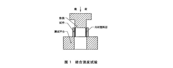 結合強度實驗圖.jpg